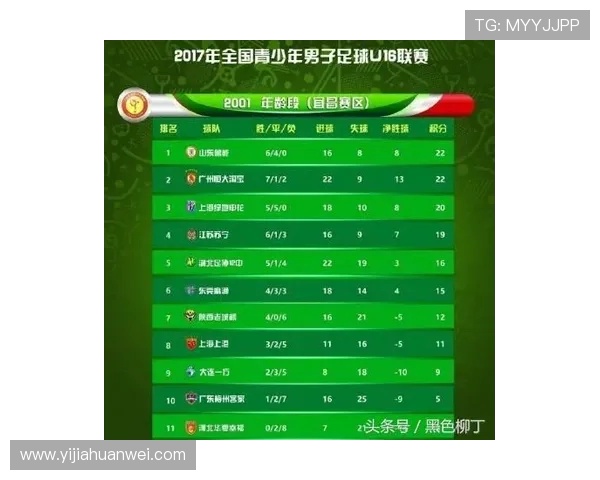 全国街舞大赛积分榜更新西安飞盘队以76分稳居第一名