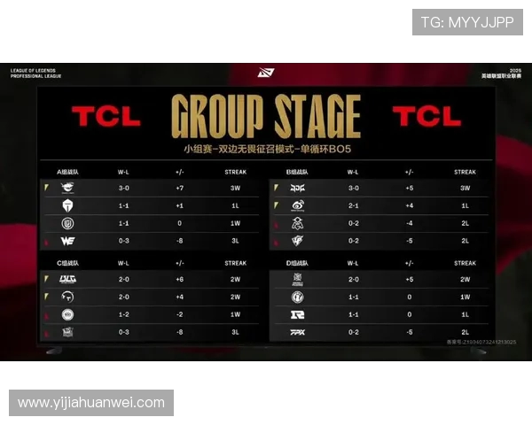国际邀请赛最新积分榜FPX以100分稳居第一名引发关注