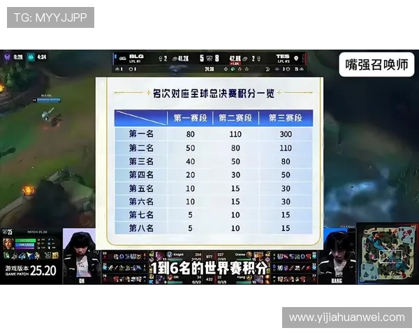 职业联赛最新积分榜FPX凭借64分稳居第一位置引发热议