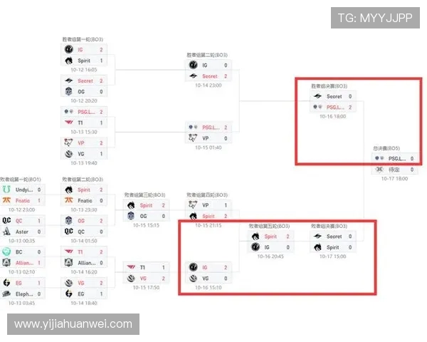英雄联盟战术排行榜揭晓V5战队荣登第十名引发热议 英雄联盟战术排行榜揭晓V5战队荣登第十名引发热议