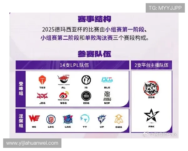 《2025年LPL德玛西亚杯赛季开启 多支强队角逐荣耀之巅》
