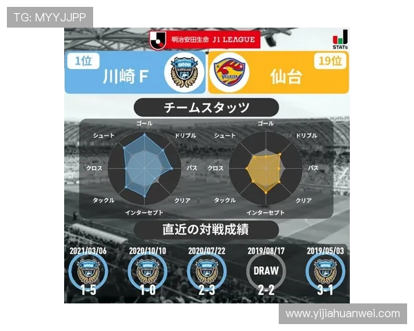 川崎与仙台精彩对决直播全程回顾与赛后分析 川崎与仙台精彩对决直播全程回顾与赛后分析